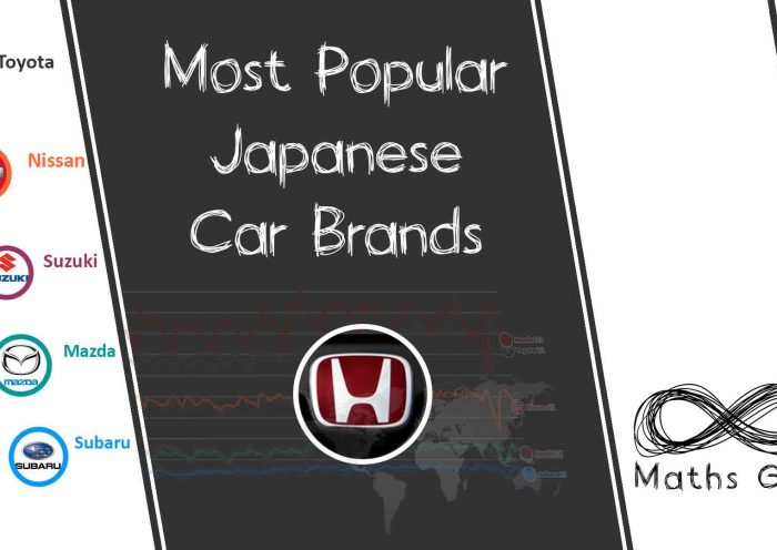 Most popular Japanese car brand in the world